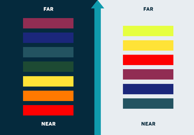 Color Visual Hierarchy