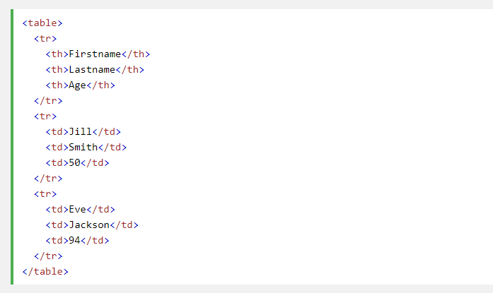 cấu trúc thẻ bảng trong html